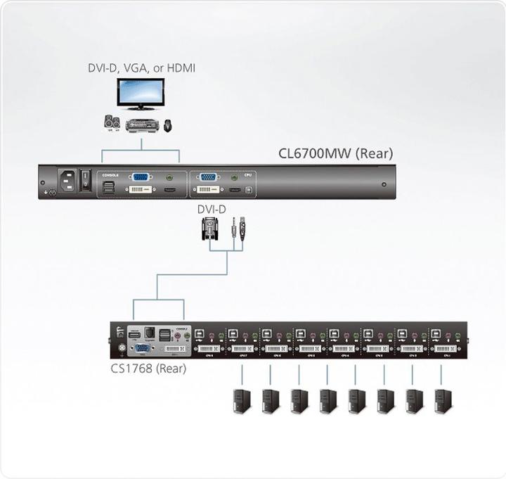 Produktbild Aten CL6700MW, KVM-Konsole, 17,3" Full HD LCD, DVI, Rackmontage, UK-Layout