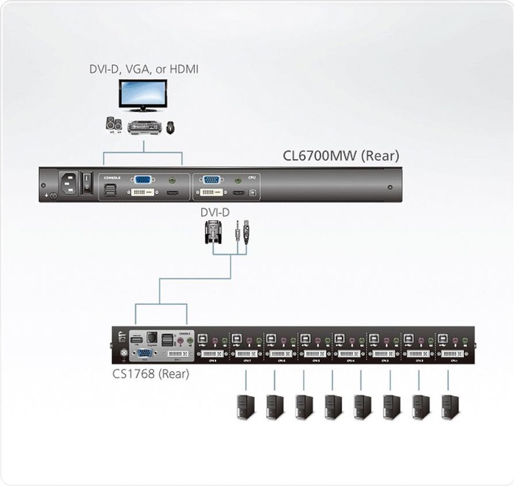 Actual product image Aten CL6700MW, KVM console, 17.3" Full HD LCD, DVI, rack mount, UK layout