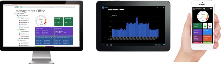 Actual product image Smart-me Single-phase energy meter