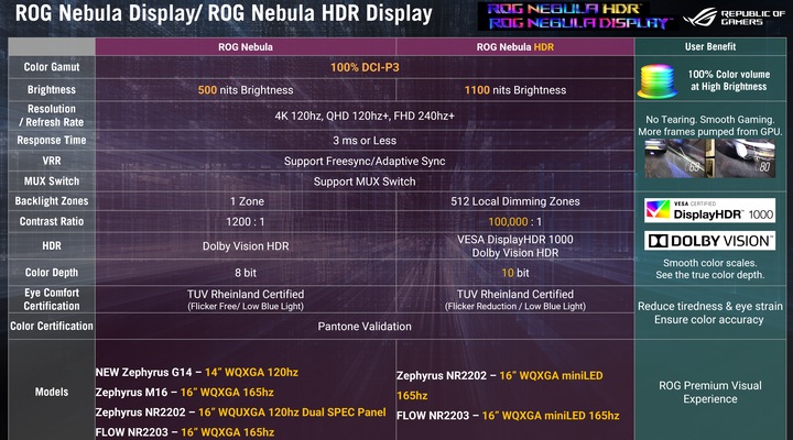 Produktbild ASUS ROG Strix Scar 18 RTX 4090 (18", Intel Core i9-13980HX, 32 GB, 2000 GB, CH)