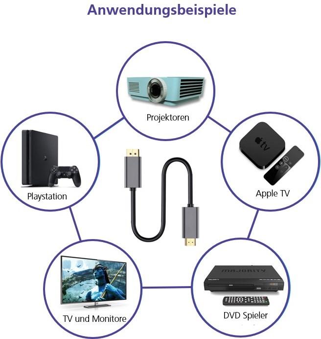 Produktbild Helos Anschlusskabel, DisplayPort Stecker/HDMI Stecker, PREMIUM, 5,0m, schwarz DP 1.1 Stecker/ HDMI 1.4 St (5 m, DisplayPort, 1.4)