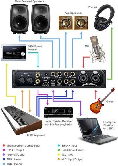 Immagine prodotto MOTU Audio Express (FireWire)