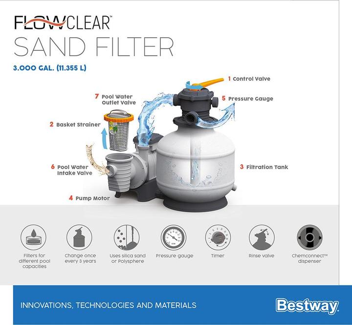 Produktbild Bestway Sandfilterpumpe 3000 Gallonen