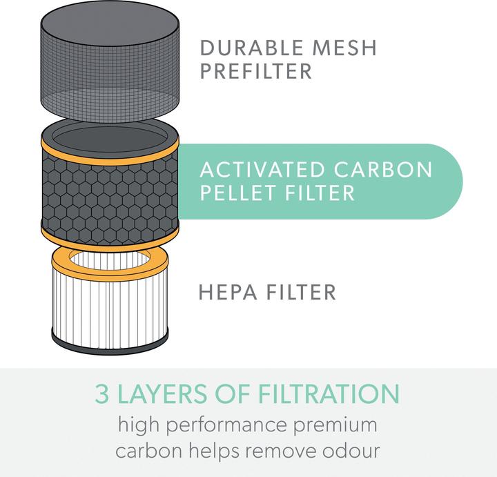 Actual product image Leitz Filter drum TruSens 2415121 Odours & VOC, HEPA (1 x)