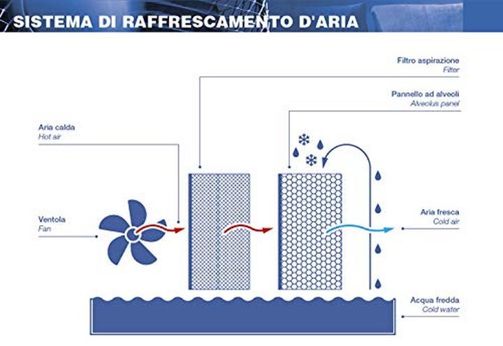 Image du produit Poly Pool AR5AMR08