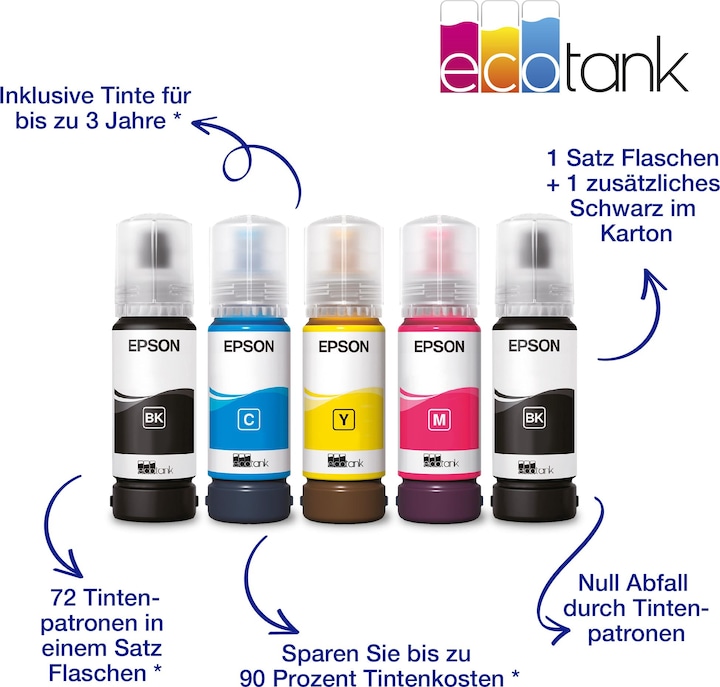 Produktbild Epson EcoTank ET-2830 (Tintentank, Farbe)