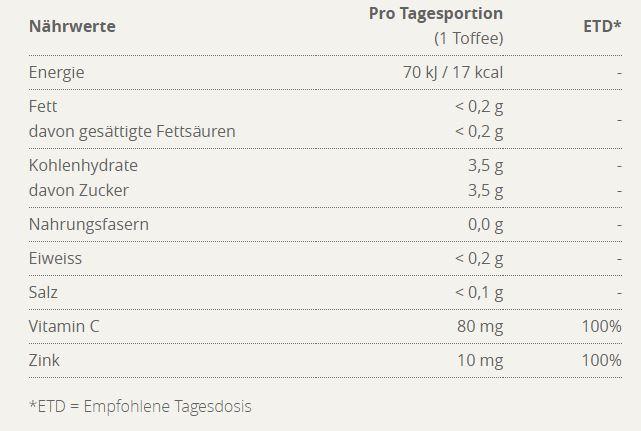 Nutritional values and ingredients Burgerstein Zinc-C (1 Piece, Pills, 1280 g)