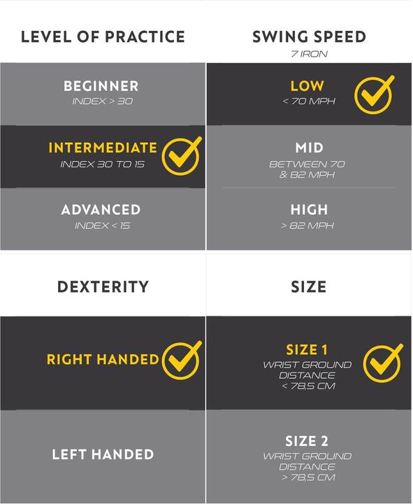 Produktbild Inesis GDR 500 (Rechtshänder)