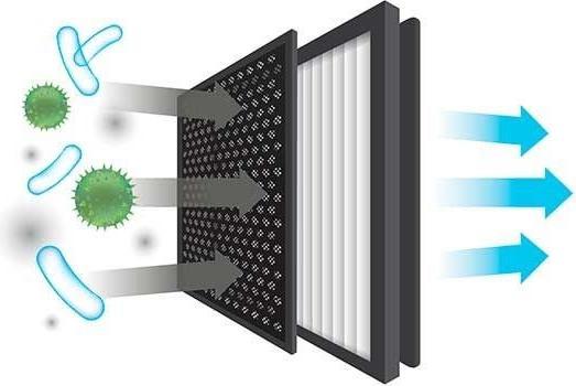 Produktbild Venta H13 & Anti-Formaldehyd Filterset 2er (2 x)