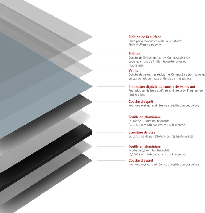 Produktbild Schulte DecoDesign Farbe (Eckprofil, 90 cm, 210 cm)