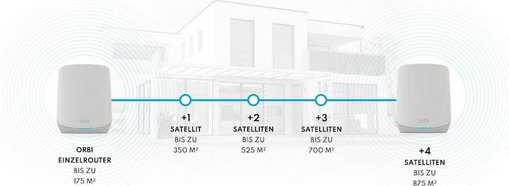 Produktbild Netgear Orbi RBK763S 3er-Set