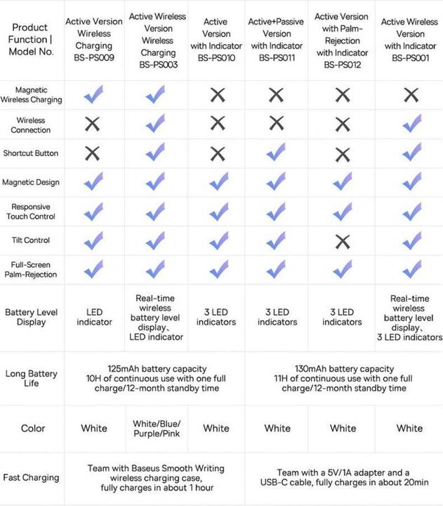 Produktbild Baseus Smooth Writing Stylus with LED Indicators (Active) White