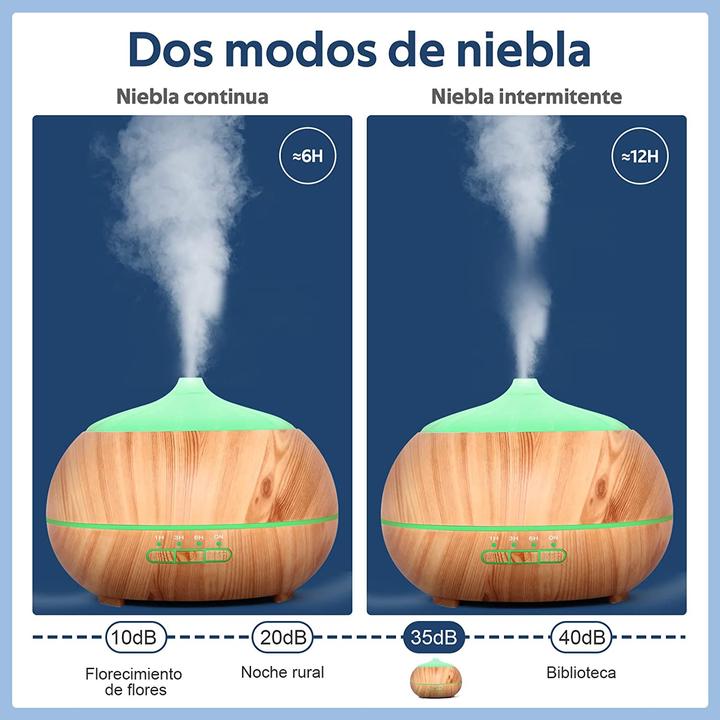 Image du produit Moisturnt Diffuseur (500 ml)