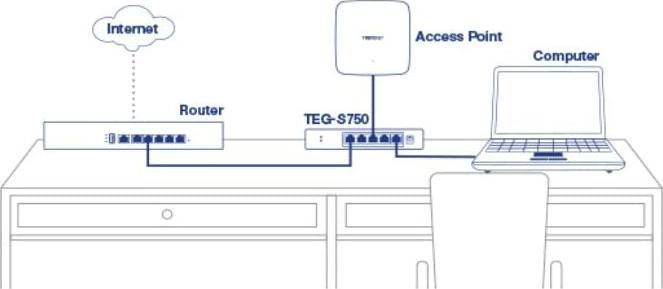 Image du produit Trendnet TEG-S750 (5 ports)