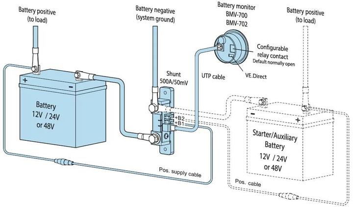 Produktbild Victron Energy BMV-712 Smart