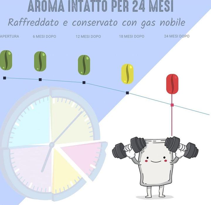 Actual product image Lucaffe Decaffeinato (250 g, Medium roast)