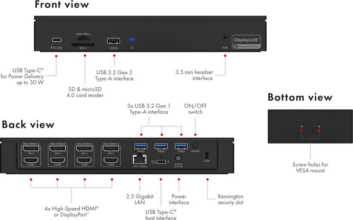 Actual product image Icy Box 17-in-1 DisplayLink (USB-C, 17 Ports)
