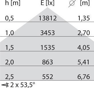 Produktbild PiL 305679 (10350 lm)