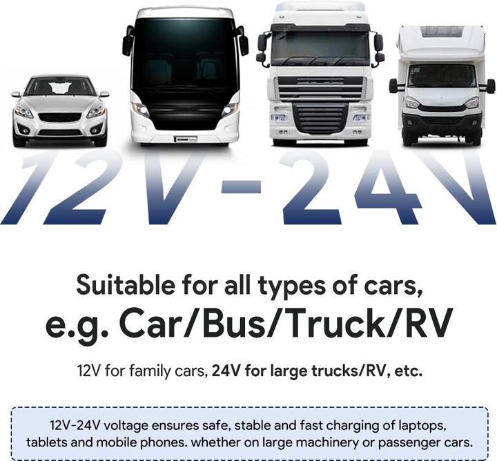 Produktbild Origin Storage 100W USB-C Car Charger