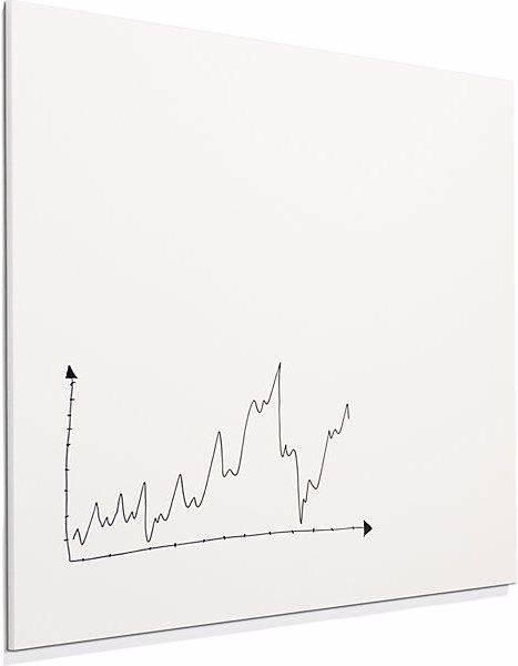Image du produit smiT Tableau blanc SHARP, sans cadre, avec coins droits, l x h 980 x 980 mm.
