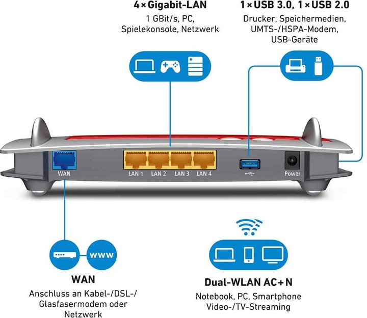Produktbild AVM FRITZ!Box 4040
