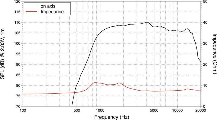Produktbild Lavoce DF10.17 1 Hochton-Treiber Belastbarkeit RMS=60 W 8?