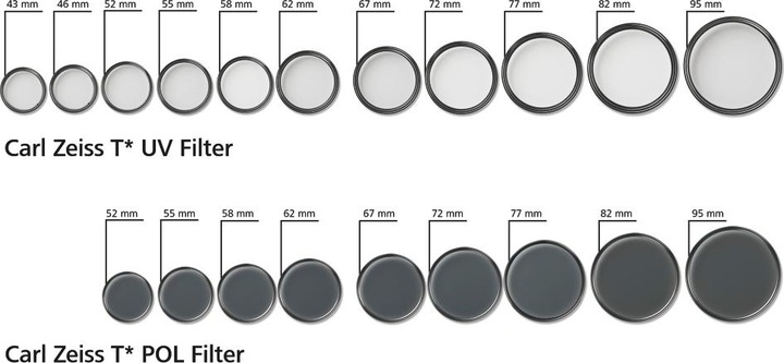 Actual product image Zeiss Uv (62 mm, UV filter)