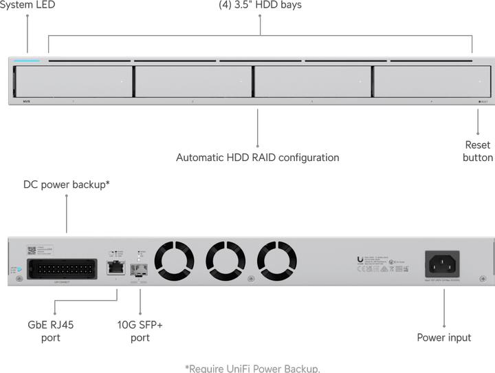 Immagine prodotto Ubiquiti Registratore di rete UNVR (Videoregistratore di rete (NVR))