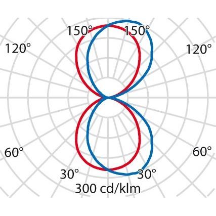 Thumbnail - PiL, Wandleuchte + Deckenleuchte, LED-Wandleuchte 4000K 303748 (2095 lm)
