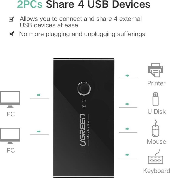 Immagine prodotto Ugreen 2 In 4 Out Sharing Switch Box