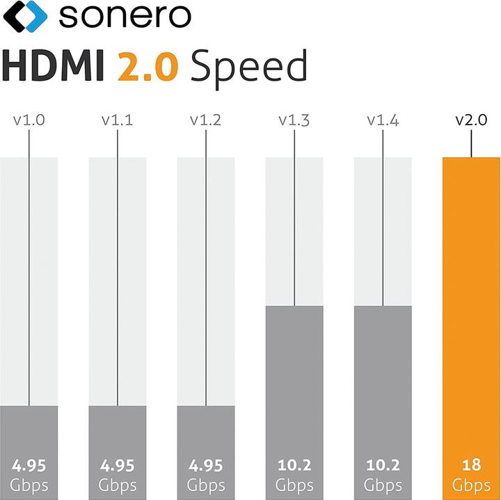 Actual product image Sonero HDMI – HDMI (1 m, HDMI)