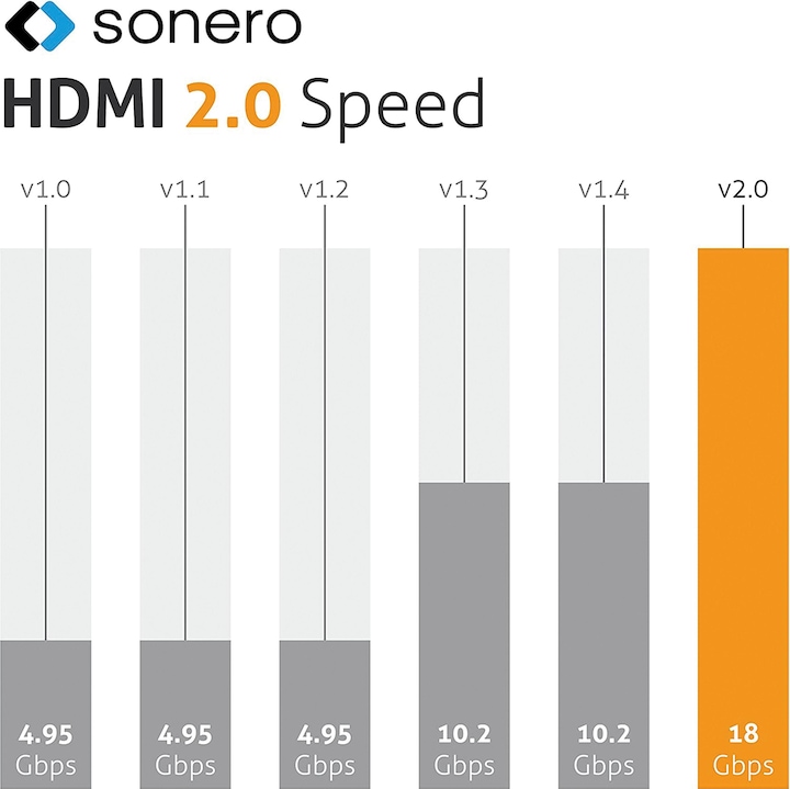 Produktbild Sonero HDMI – HDMI (1 m, HDMI)