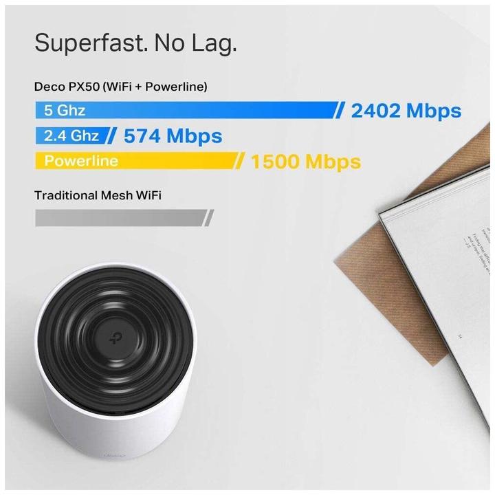 Immagine prodotto TP-Link Deco PX50 (confezione da 2)