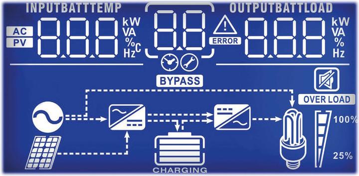 Image du produit Powerwalker Inverter 5000 PWM (5000 VA, 5000 W, Line-interactive Onduleur)