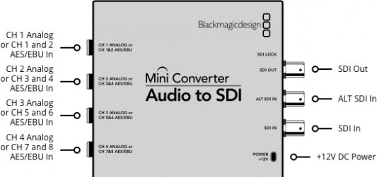 Actual product image Blackmagic Mini Converter Audio-SDI 2 (Audio Switch)