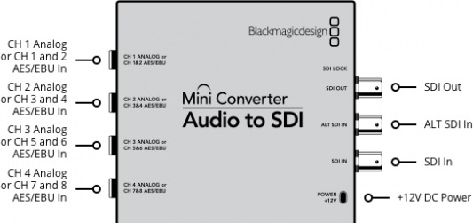 Produktbild Blackmagic Mini Converter Audio-SDI 2 (Audio Switch)