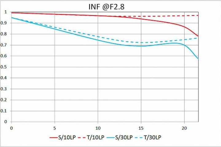 Actual product image Venus Optic Laowa 100mm f/2.8 Ultra Macro APO Nikon F (Nikon F, full size)
