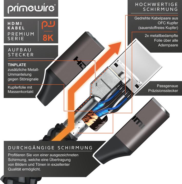 Image du produit Primewire HDMI - HDMI (2 m, HDMI, 2.1)