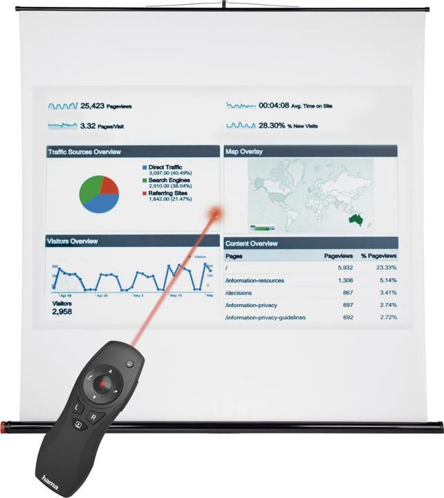 Immagine prodotto Hama X-Pointer 6in1
