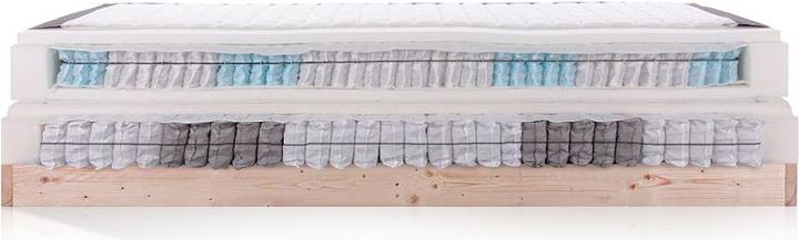 Produktbild Möbel-Eins Premium (180 x 200 cm)