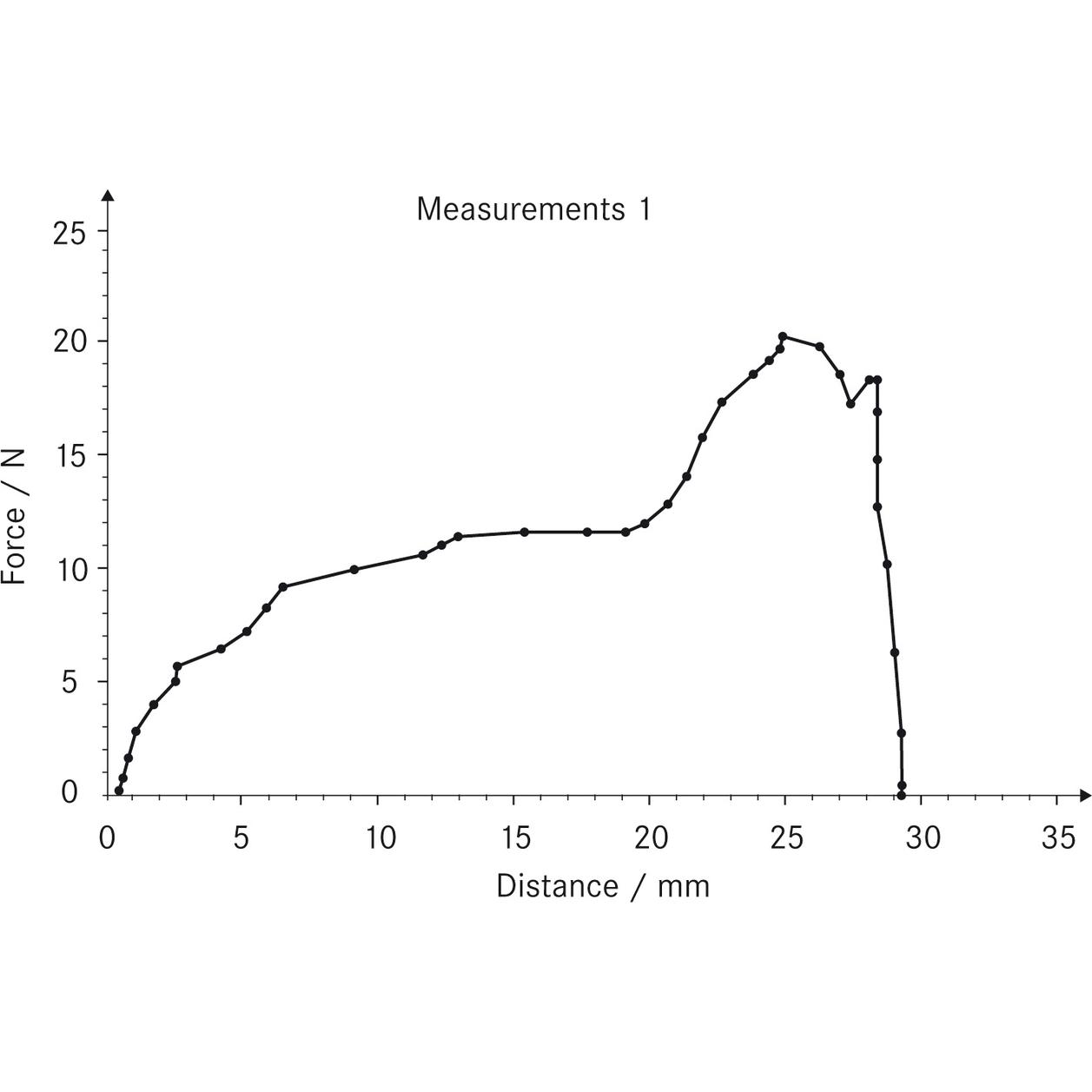 Kern Datenübertragungssoftware SAUTER AFH LD (45875006)