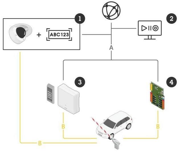 Produktbild Axis P3265-LVE-3 L.P- Verifier Kit (1920 x 1080 Pixels)