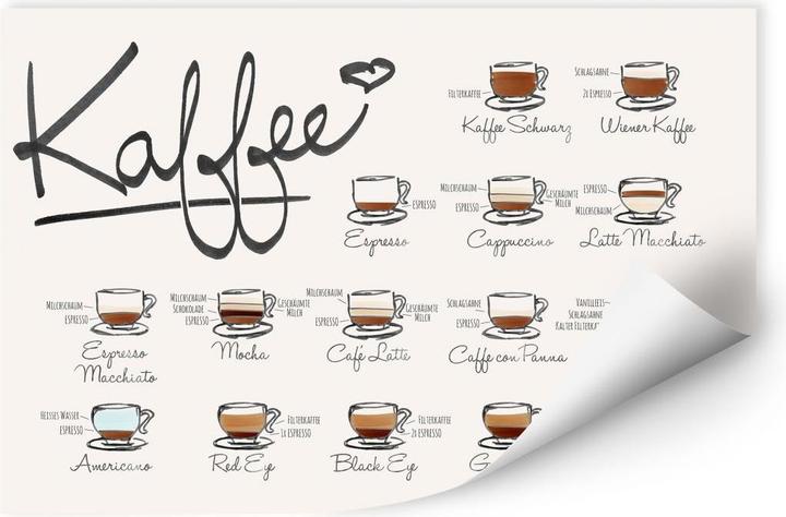 Image du produit Trenddeko Variétés de café (120 x 80 cm)