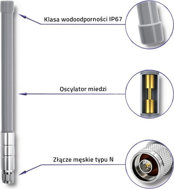 Actual product image Qoltec antenna