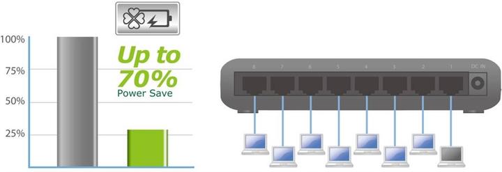 Actual product image edimax ES-3308P V3: 8 Port Switch,100Mbit/s (8 ports)