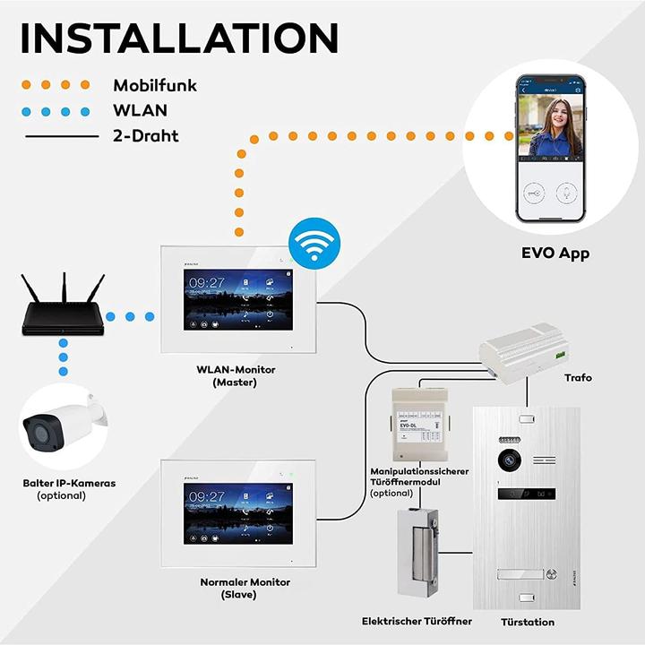 Image du produit Balter EVO-HD Video Türsprechanlage