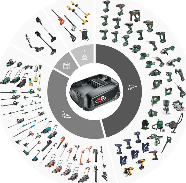 Image du produit DIY EasyChain 18V-15-7 (Tronçonneuse à batterie)