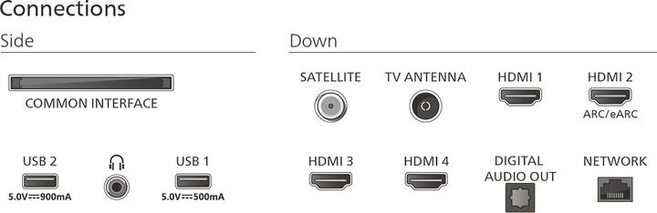 Produktbild Philips 50PUS9000/12 (50", PUS9000, QLED, 4K, 2025)
