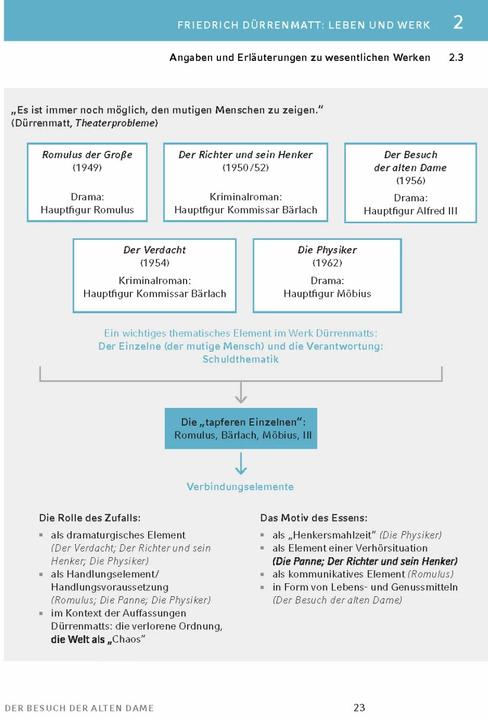 Actual product image Der Besuch der alten Dame von Friedrich Dürrenmatt (German, Bernd Matzkowski, Friedrich Duerrenmatt, 2022)