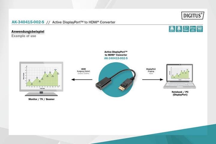 Actual product image Digitus Act. DP to HDMI adapter cable (HDMI, 25.20 cm)